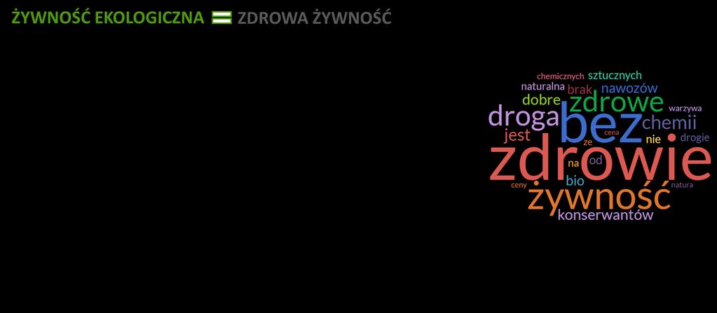 SKOJARZENIA Z