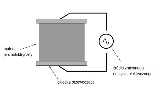 Głośnik piezoelektryczny Materiał piezoelektryczny