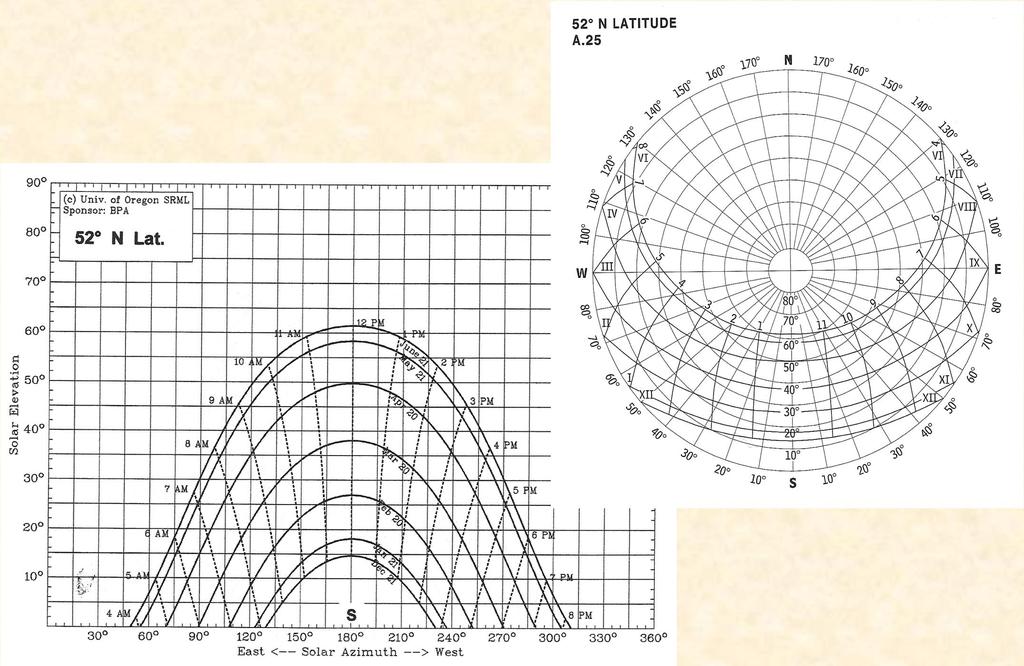 Sun-path diagrams middle latitudes Lechner N.