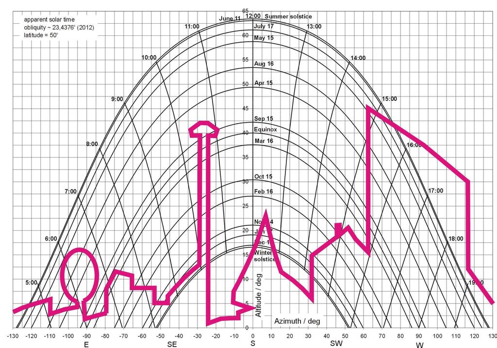 Shading analysis geodesic method Vertical sun path diagram (black) with
