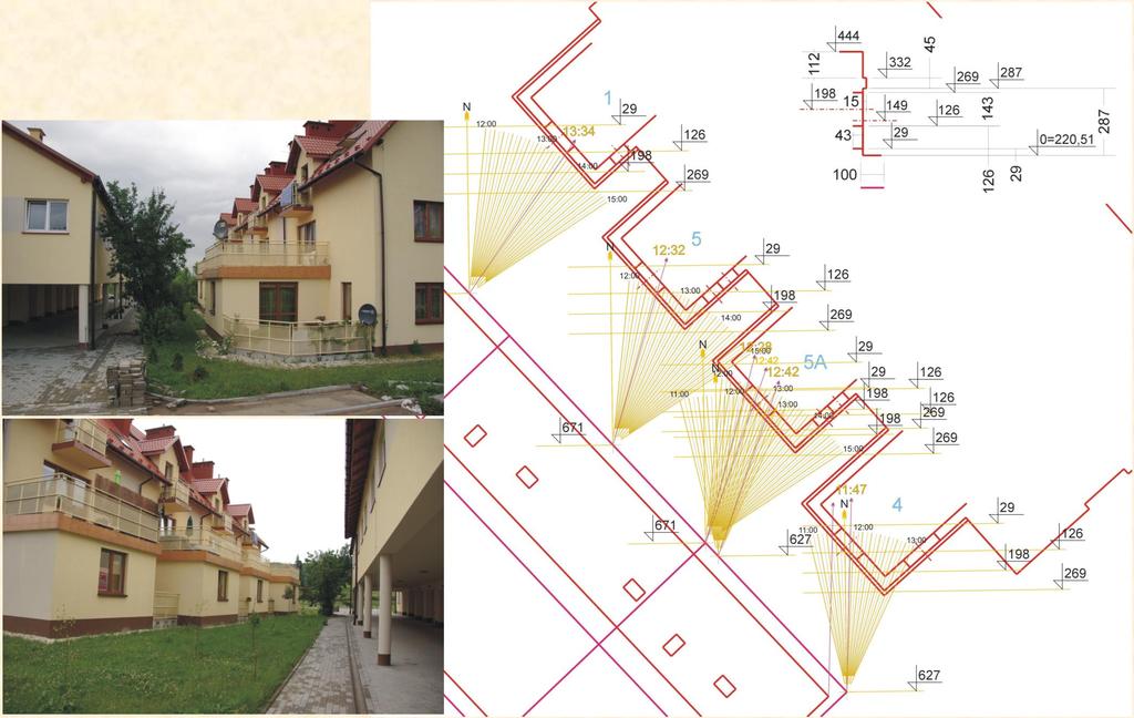 Shading analysis shadow diagram method Shadow