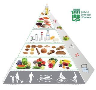 OGÓLNE ZASADY DIETY Dieta prawidłowo