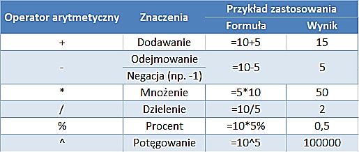 Formuły Dzięki formułom Excel jest potężnym narzędziem wykonującym na bieżąco skomplikowane obliczenia.