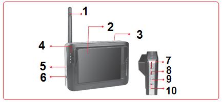 zasilania 2 Ekran LCD TFT 7 Orientacja obrazu 3 Wyłącznik zasilania ON/OFF