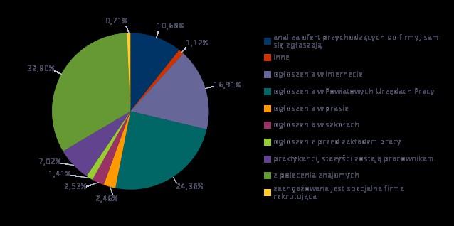 obsługa, montaż i naprawa urządzeń technicznych planowanie i organizacja pracy własnej przedsiębiorczość, inicjatywność, kreatywność sprawność psychofizyczna i psychomotoryczna wykonywanie obliczeń