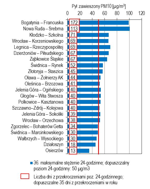 STĘŻENI ŚREDNIOROCZNE,