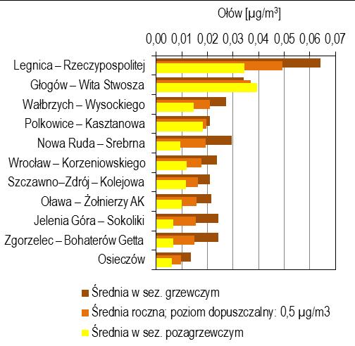 ZWRTOŚĆ