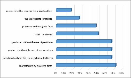 The demand for these products has been increasing despite of the factors that have a negative impact on the development of the market of organic food.