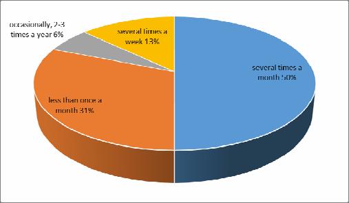 Produkty najczęściej wybierane przez osoby kupujące żywność ekologiczną As for the issue of increasing the share of buying organic food in comparison with conventional food for their own households,