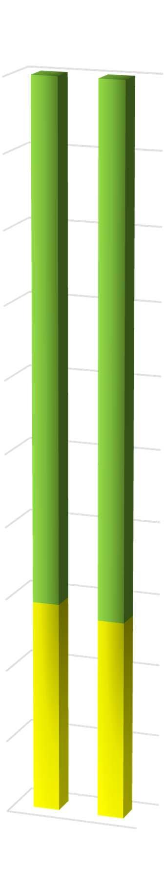 Ocena zabezpieczenia opieki zdrowotnej w województwie mazowieckim w 2013 roku Wykres 68. Struktura zakontraktowanych i wykonanych punktów NFZ na porady specjalistyczne w woj. mazowieckim w 2013 roku. Wykres 69.