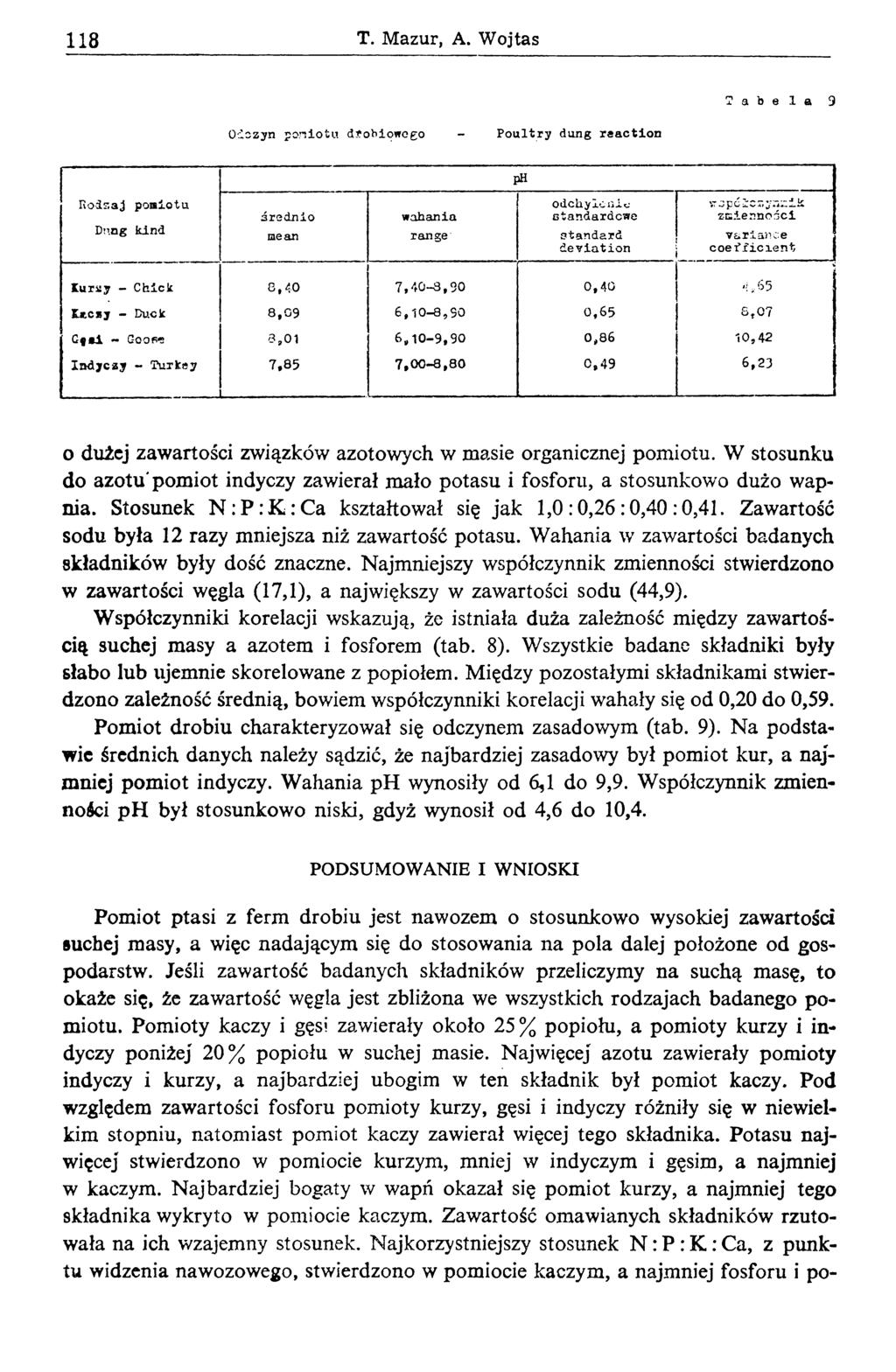 118 T. Mazur, A. W ojtas Tabela 9 Oiszyn porîiotu dfobiowcgo - Poultry dung reaction Koir.