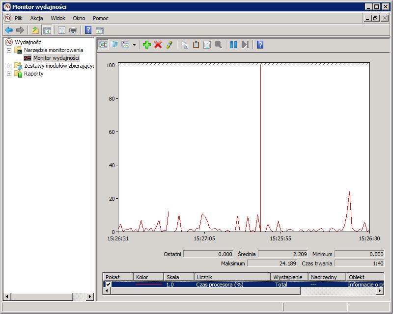Screenshot 152: Monitorowanie plików przeskanowanych w poszukiwaniu wirusów w Monitorze wydajności systemu Windows Server 2008 10.14.