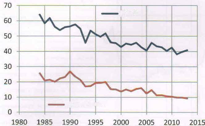 4 2.3. Począwszy od 1984 г. oznacza się także zawartość Na, К i azotu α-aminowego W 1984 roku wprowadzono powszechnie pomiary i innych wskaźników jakości buraków cukrowych.