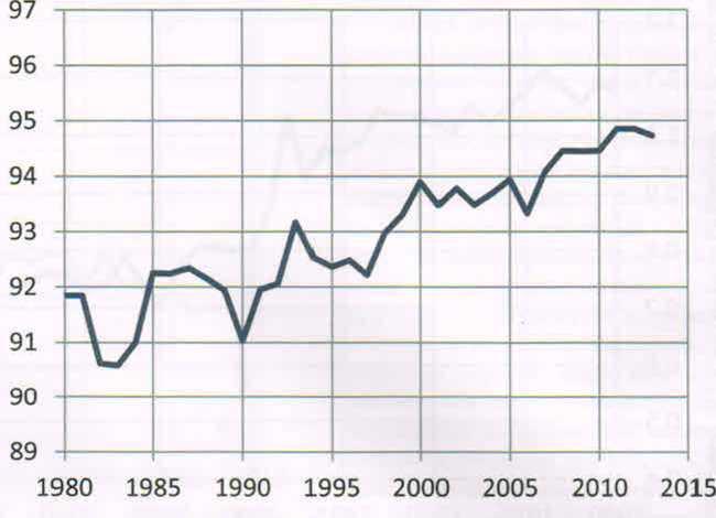 9 Czystość soku gęstego % Чистота сиропа, % Рис. 9. Чистота сиропа, %: 1984-2013 гг. Rys.9. Czystość soku gęstego %; lata 1984-2013 W cukrowniach Fabrykach Suiker Unie w połowie lat osiemdziesiątych