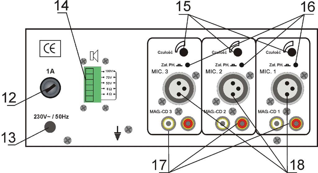 Widok płyty tylnej wzmacniacza PM-70 12- bezpiecznik 13- kabel zasilający 230V/ ~50Hz 14- wyjścia dla linii radiowęzłowej 100V, 70V, 50V, 8Ω, 4Ω 15- regulacja czułości wejść mikrofonowych 16-