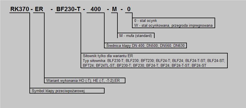 ZAMÓWIENIA KLAPA ODCINAJĄCA TYP