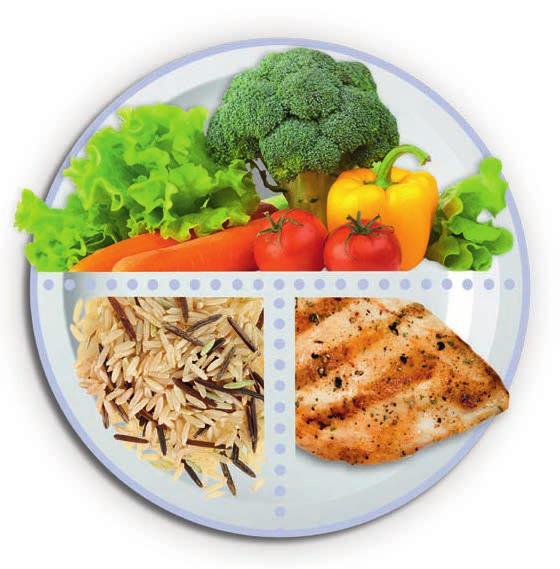Model talerza Przyrządzaj posiłki w oparciu o grupy składników znajdujące się na poprzedniej stronie.