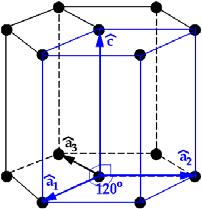 x z y Komórka prymitywna fcc a a a r a r a ˆ r a a (ˆ ˆ), ( ˆ), ( ˆ = i + j a = j + k a3 = k + iˆ) Układ heksagonalny. osie a i b w trójosiowym układzie to teraz a i a.