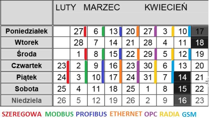 Terminarz zajęć PSI -