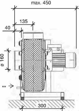 Wentylator promieniowy Rv 180 Widok od strony silnika = GR 360 * przy pozycji obudowy 270 + 315 wymiar + 60 mm Tabela silników dla Rv 180 biegun Synchr.