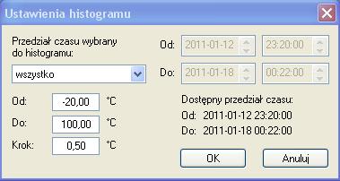 temperaturę (LB-570 T1) a następnie nacisnąć przycisk.