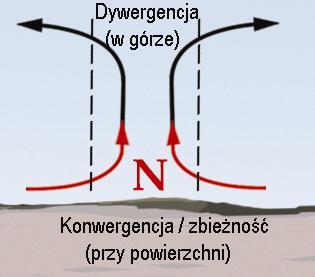 niżami drugorzędnymi. W niżu izobary są przeważnie blisko siebie --» duży gradient ciśnienia, co oznacza wietrzną pogodę, oprócz centrum niżu gdzie wiatr cichnie.