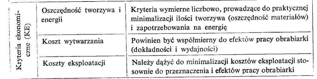 Maszynoznawstwo ogólne i