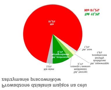 ZDANIEM PRACODAWCY DZIAŁANIA MAJĄCE NA CELU ZATRZYMANIE PRACOWNIKÓW Czy firma prowadzi działania mające na celu zatrzymanie pracowników?