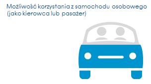 Zapotrzebowanie na transport zbiorowy Funkcja podstawowa (socjalna) oferta dla mieszkańców nie posiadających dostępu do samochodu oferta dla odwiedzających, w tym turystów reakcja na proces starzenia