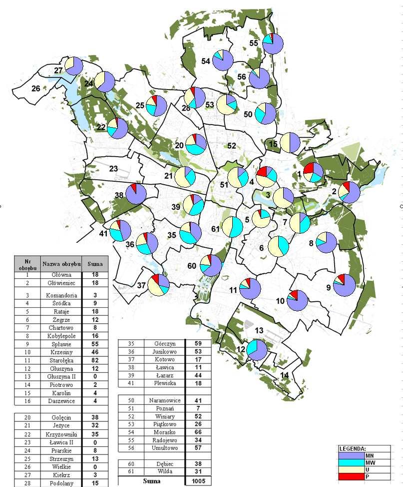 Rys. 2. Decyzje o odmowie wydania decyzji o warunkach zabudowy, w okresie w okresie 1.04.