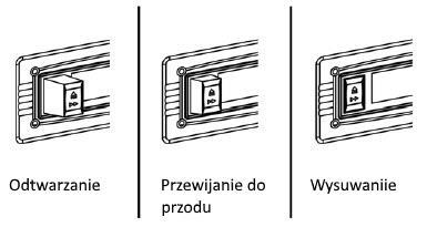 Delikatnie przyciśnij ponownie przycisk TAPE FORWARD / EJECT (33) aby wznowić odtwarzanie.