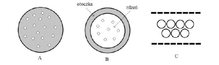 Wyżej wymienione metody nie wymagają użycia skomplikowanych urządzeo, cechują się prostotą oraz są ekonomiczne, jednak posiadają kilka istotnych wad, uniemożliwiających ich szersze zastosowanie.