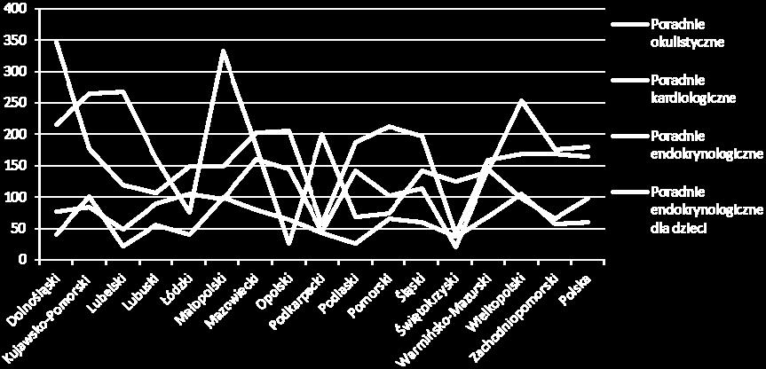 Rysunek nr 11 Liczba osób oczekujących oraz liczba osób skreślonych z powodu wykonania świadczenia z list oczekujących do komórek organizacyjnych realizujących świadczenia w rodzaju ambulatoryjna