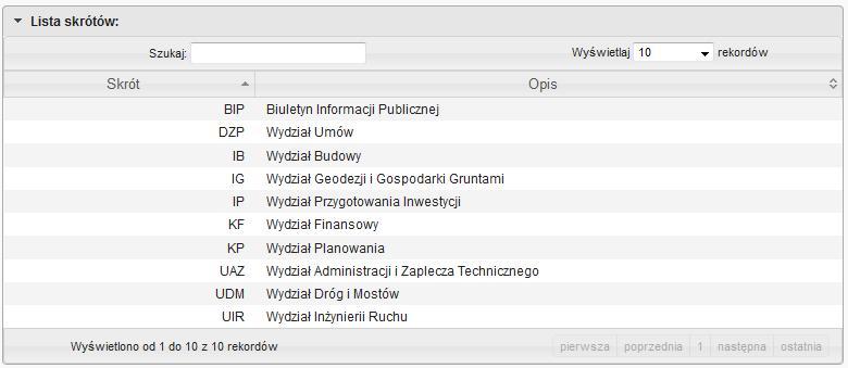 3. Rys.3 Słownik skrótów, wyszukiwarka Aby wyszukać dany skrót, w pole Szukaj wystarczy wpisać dowolną frazę opisującą skrót, np. część opisu skrótu lub sam skrót. 1.