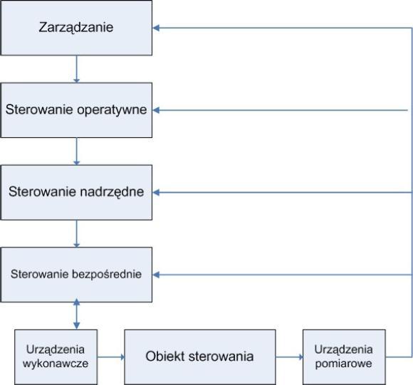 Zaawansowane systemy informatyczne w zakładach