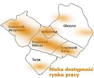Kolejny problem to ograniczona mobilność mieszkańców części terenów spowodowana przede wszystkim złą jakością dróg i niedostateczną komunikacją publiczną (przede wszystkim autobusową) niska