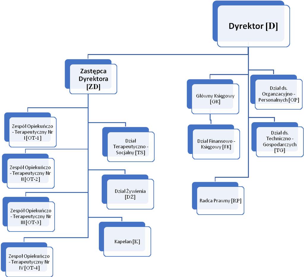 Graficzny schemat