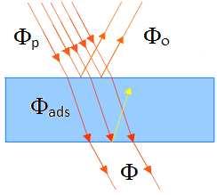 Detektory promieniowania elektromagnetycznego konstruuje się w taki sposób, by maksymalna część padającego na nie promieniowania została w nich zaabsorbowana.
