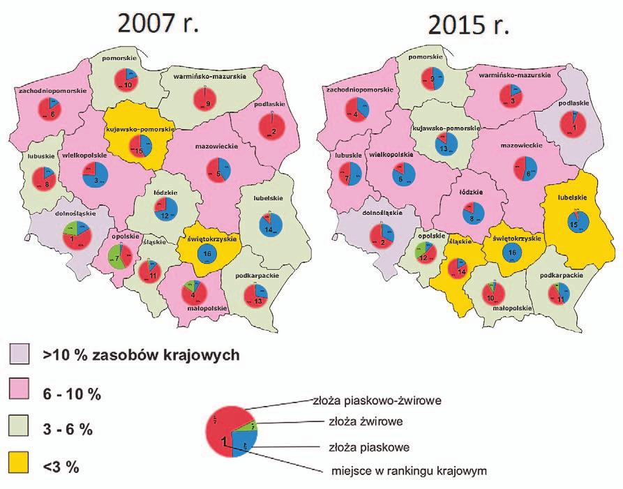 Rys. 6. Zmiana rozmieszczenia zasobów przemysłowych kruszyw żwirowo-piaskowych w latach 2007 i 2015 z podziałem na typy złóż miało woj.