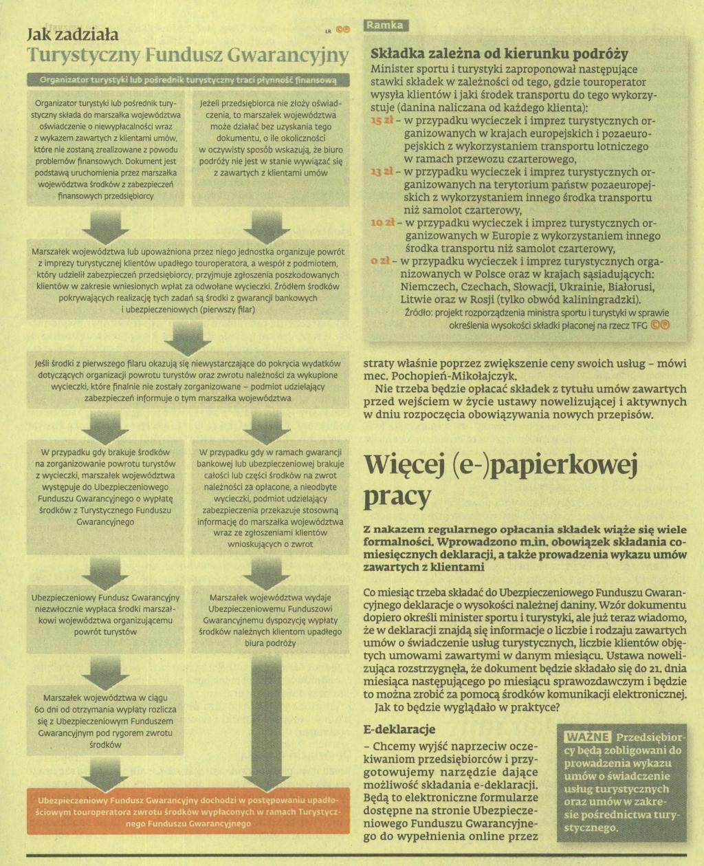 Jak zadziała <SX8 Turystyczny Fundusz Gwarancyjny Organizator turystyki tub pośrednik turystyczny traci płynność finansową Organizator turystyki lub pośrednik turystyczny skiada do marszałka