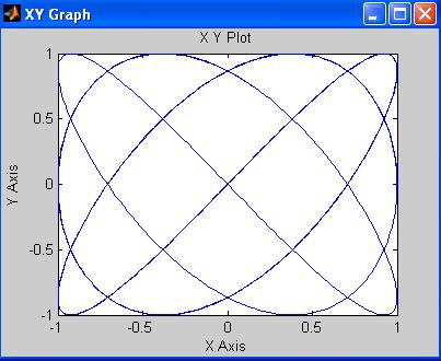 Podstawy Informatyki 7 a=3, b=4 a=5, b=4 Wskazówka1: Krzywa Lissajous (wym.