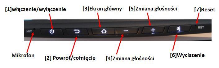 Przycisk zmiany głośności (zwiększenie głośności) [6] Przycisk