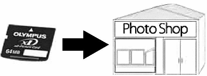 Wybór metody drukowania Drukowanie bez korzystania komputera Można skorzystać z usługi wydruku zdjęć oferowanej przez sklepy i punkty fotograficzne. Można zlecić wydruk zdjęć zapisanych na karcie.