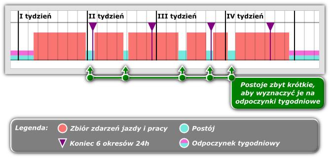Menu główne przyjmowany jest okres 24-godzinny. Wpływ na wyznaczanie czynności zespołowych mają opcje zawarte w ramce: "Załoga kilkuosob owa 107 " (opis poniżej).