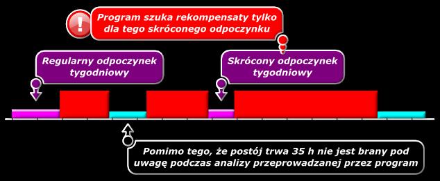 niż 6 dób od poprzedniego i do kolejnego odpoczynku tygodniowego, i dla nich szuka rekompensaty.