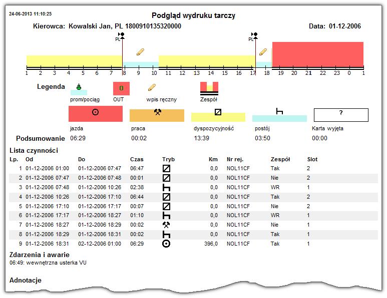 Okno podglądu/edycji dnia z karty kierowcy 139 13.4.