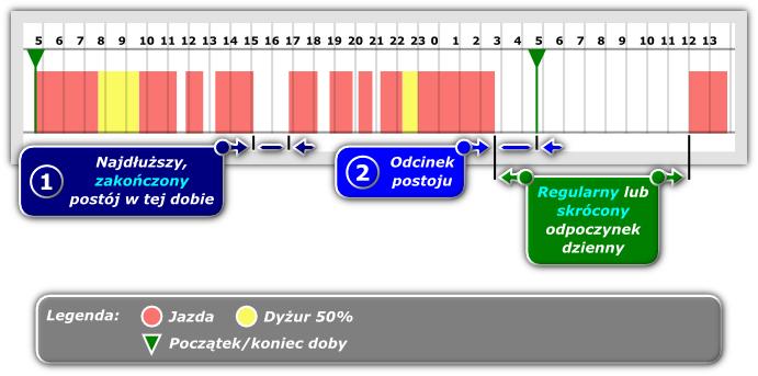 Interpretacje szczególnych przypadków 156 podstawie Art.