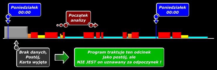 (od poniedziałku do niedzieli) Opcja