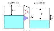 SiC(0001)-3x3 w zależności od kierunku przepływu