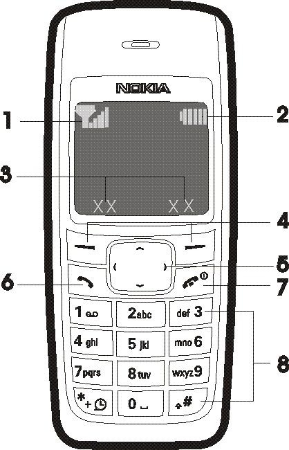 1. Pierwsze kroki Klawisze telefonu i wska¼niki wy wietlacza O w³±czonym telefonie, na którego wy wietlaczu nie ma adnych znaków wprowadzonych przez u ytkownika, mówi siê, e jest w trybie gotowo ci.